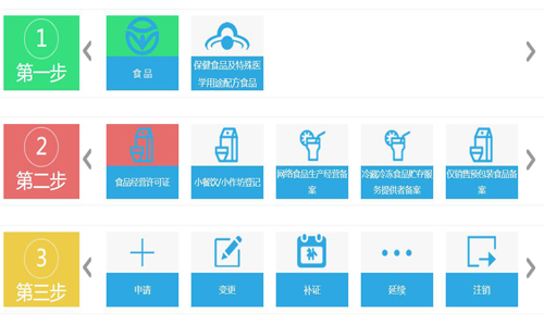 青島食品經(jīng)營(yíng)許可證在線申請(qǐng)登記流程,食品證網(wǎng)上申請(qǐng)