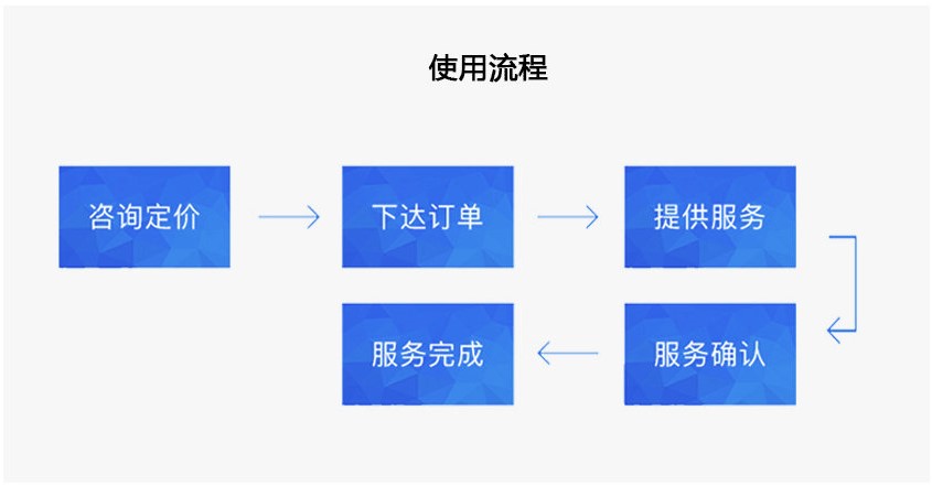 青島外資企業(yè)代理記賬