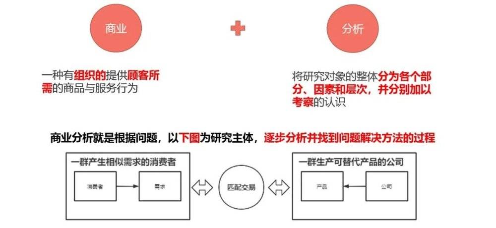 在青島從事工商注冊四年總結(jié)的創(chuàng)業(yè)分析方法論(圖1)