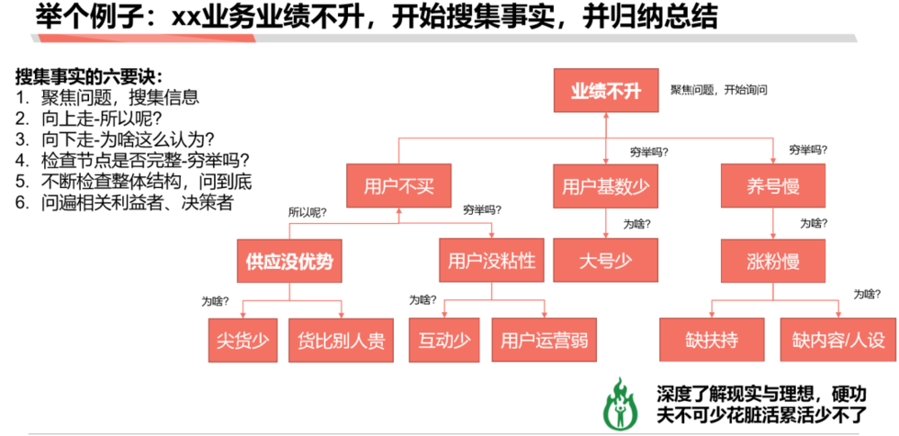 在青島從事工商注冊四年總結(jié)的創(chuàng)業(yè)分析方法論(圖2)