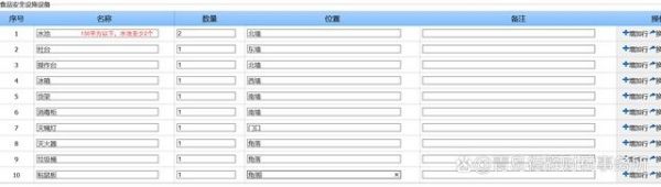 青島食品經(jīng)營(yíng)許可證在線申請(qǐng)登記流程,食品證網(wǎng)上申請(qǐng)(圖12)